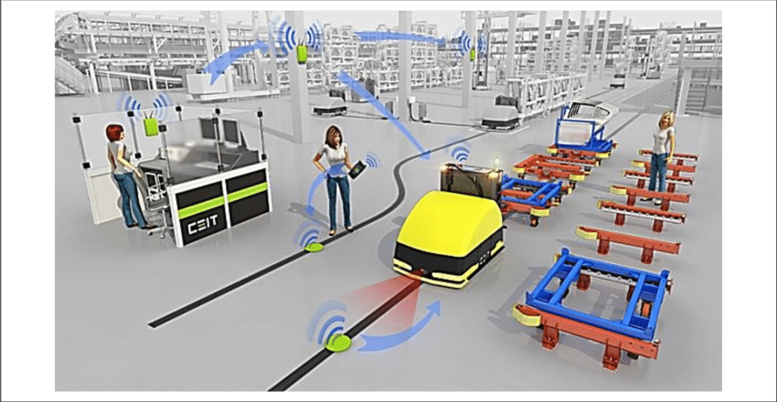 AGV Automated guided vehicle system