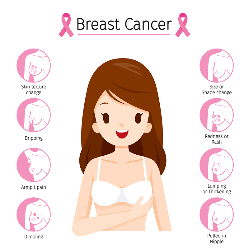 What is breast cancer?