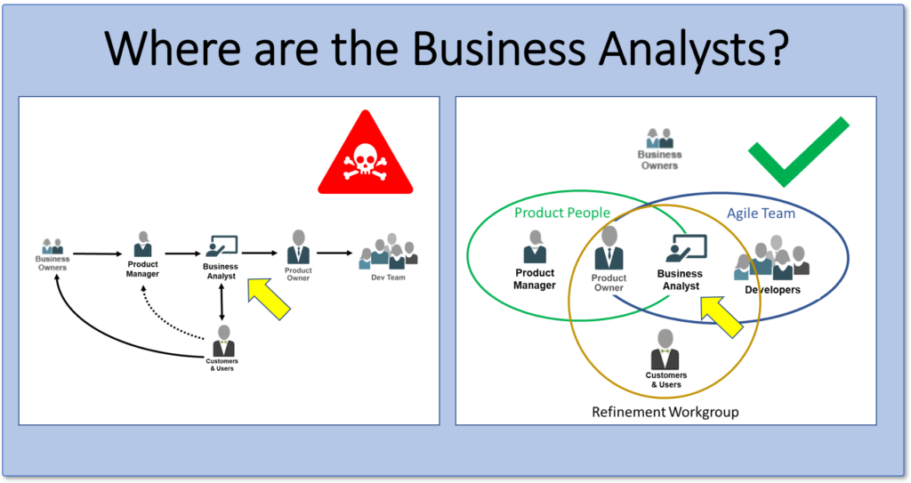 business analyst position